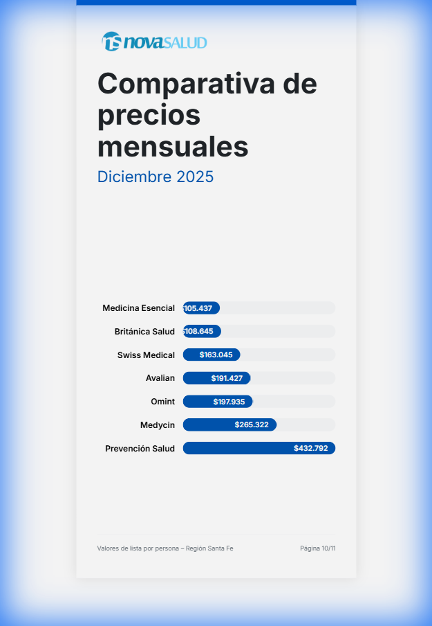 Comparativa de precios